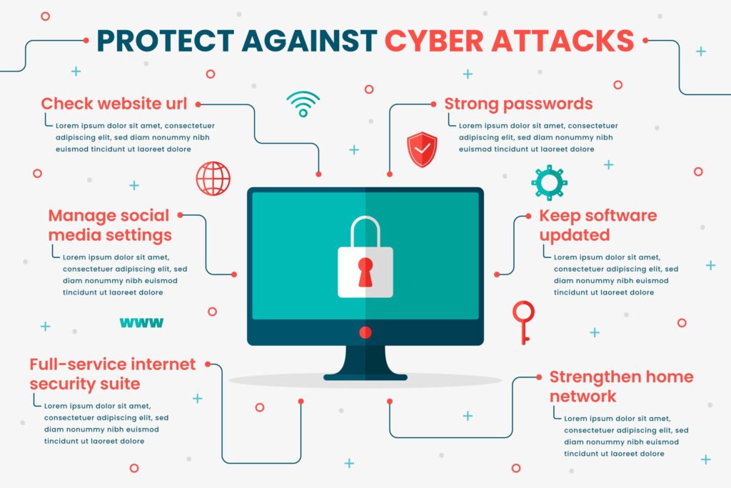 What Is Cyber Security? A Complete Guide to Protecting Your Digital World