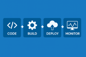 “Azure DevOps workflow diagram.”
