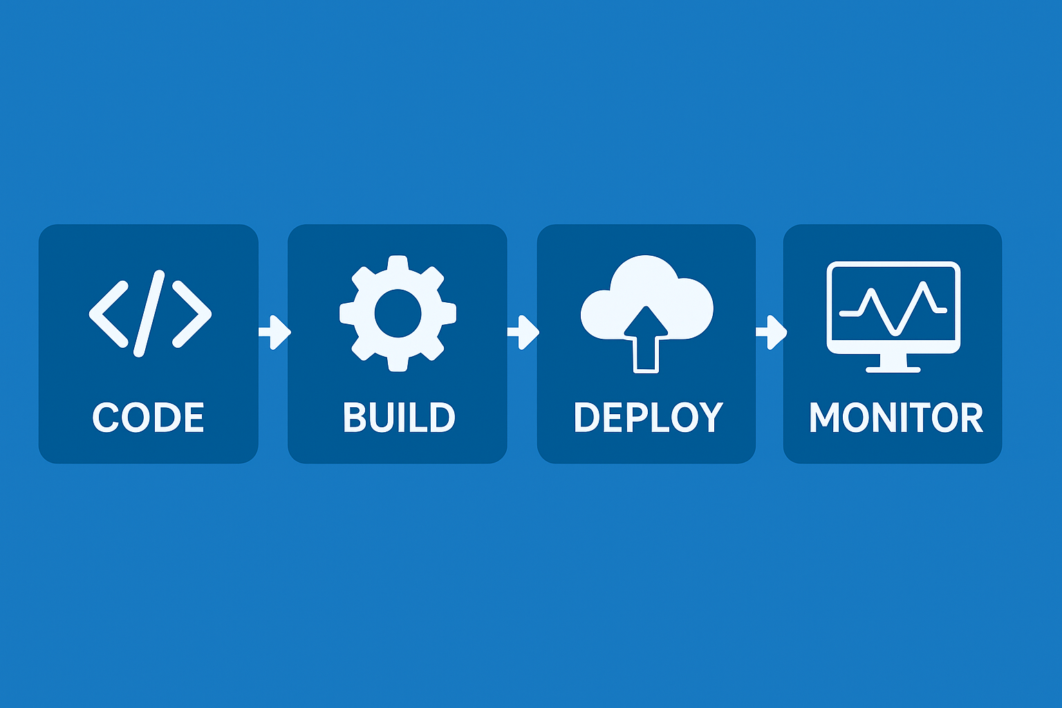 Azure DevOps Explained: Streamline CI/CD with Microsoft Azure